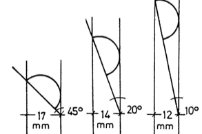 Un schéma des angles et des angles.